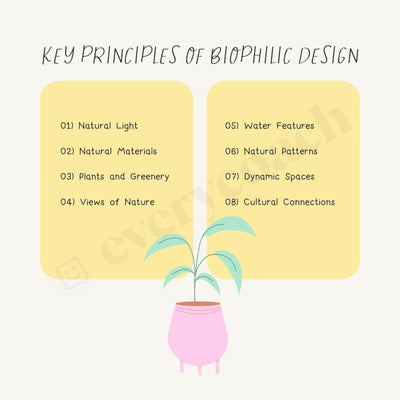 Key Principles Of Biophilic Design Instagram Post Canva Template