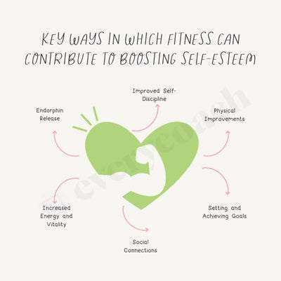 Key Ways In Which Fitness Can Contribute To Boosting Self Esteem Instagram Post Canva Template