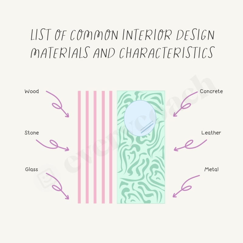 List Of Common Interior Design Materials And Characteristics Instagram ...