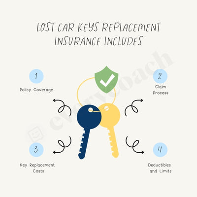 Lost Car Keys Replacement Insurance Includes Instagram Post Canva Template