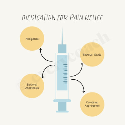 Medication For Pain Relief Instagram Post Canva Template