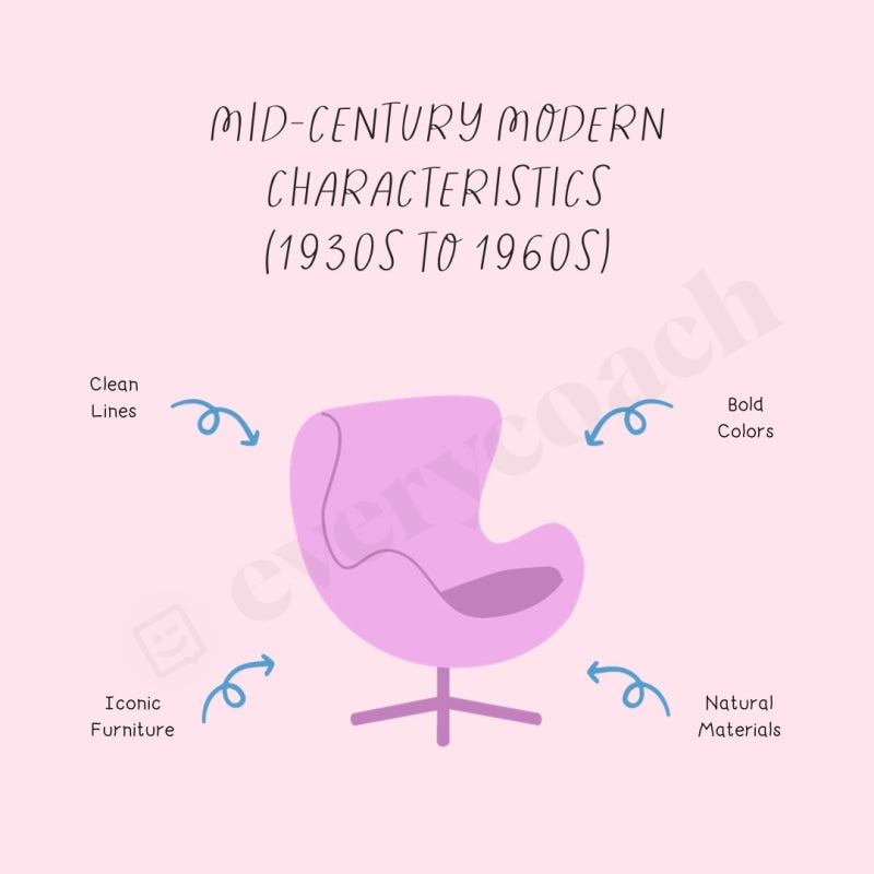 Mid Century Modern Characteristics Instagram Post Canva Template