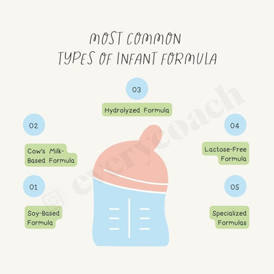 Most Common Types Of Infant Formula Instagram Post Canva Template