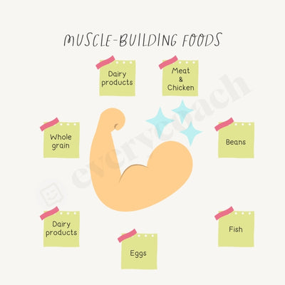 Muscle-Building Foods Instagram Post Canva Template