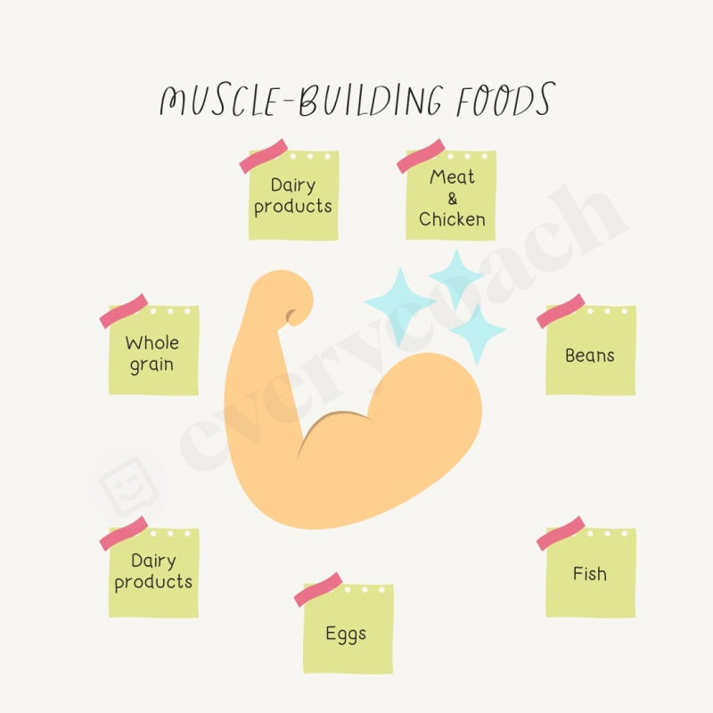 Muscle-Building Foods Instagram Post Canva Template