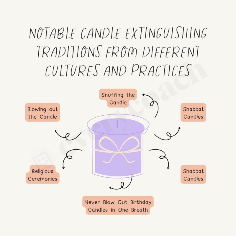 Notable Candle Extinguishing Traditions From Different Cultures And Practices Instagram Post Canva