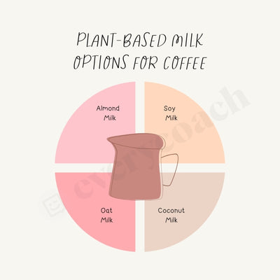 Plant Based Milk Options For Coffee Instagram Post Canva Template