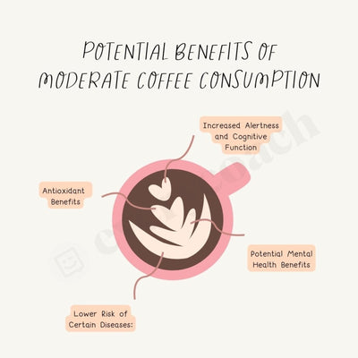 Potential Benefits Of Moderate Coffee Consumption Instagram Post Canva Template