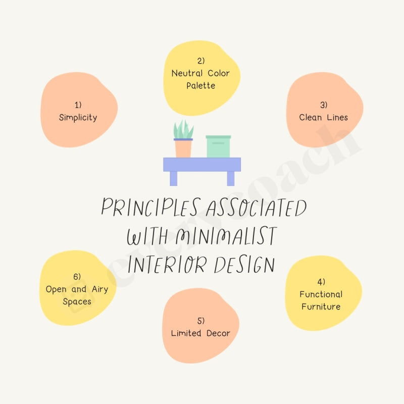 Principles Associated With Minimalist Interior Design Instagram Post Canva Template