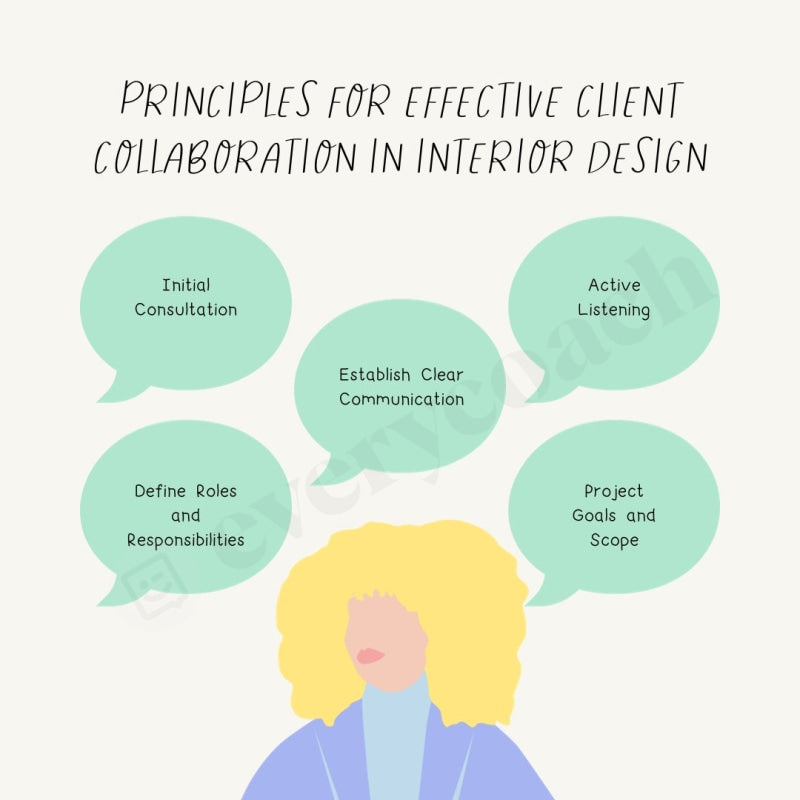 Principles For Effective Client Collaboration In Interior Design Instagram Post Canva Template