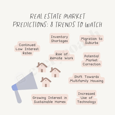 Real Estate Market Predictions 8 Trends To Watch Instagram Post Canva Template