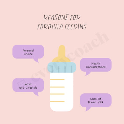 Reasons For Formula Feeding Instagram Post Canva Template