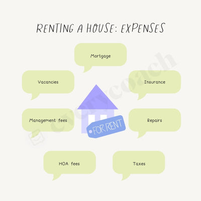 Renting A House Expenses Instagram Post Canva Template