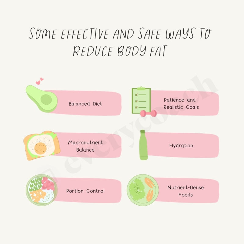 Some Effective And Safe Ways To Reduce Body Fat Instagram Post Canva Template