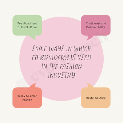 Some Ways In Which Embroidery Is Used The Fashion Industry Instagram Post Canva Template