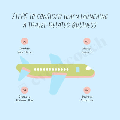 Steps To Consider When Launching A Travel Related Business Instagram Post Canva Template