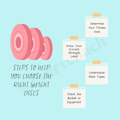 Steps To Help You Choose The Right Weight Discs Instagram Post Canva Template
