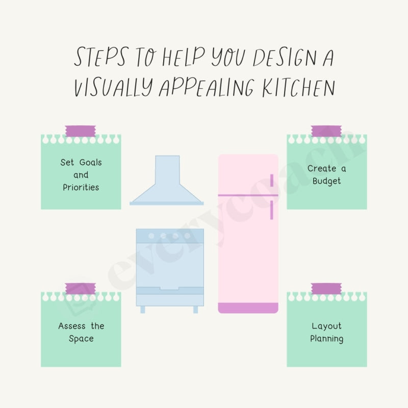 Steps To Help You Design A Visually Appealing Kitchen Instagram Post Canva Template