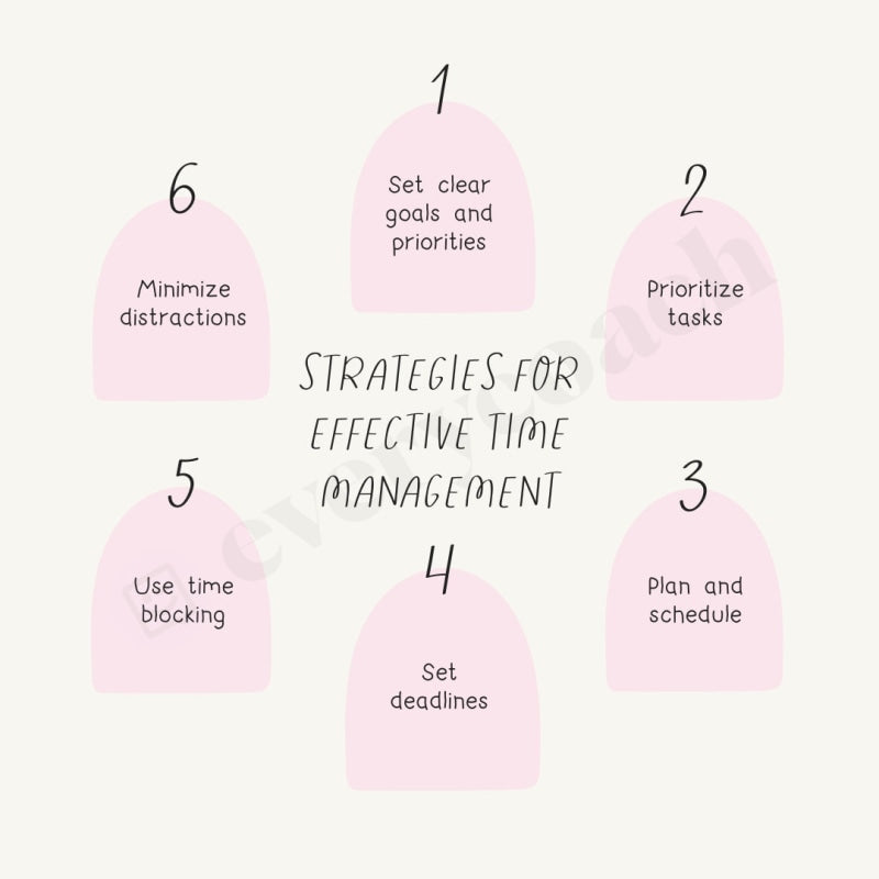 Strategies For Effective Time Management Instagram Post Canva Template