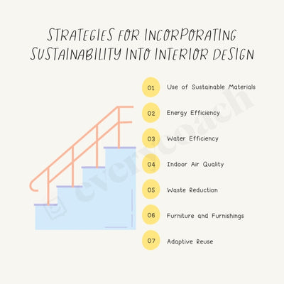 Strategies For Incorporating Sustainability Into Interior Design Instagram Post Canva Template
