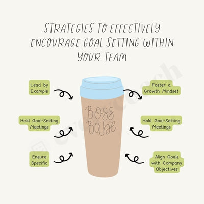 Strategies To Effectively Encourage Goal Setting Within Your Team Instagram Post Canva Template