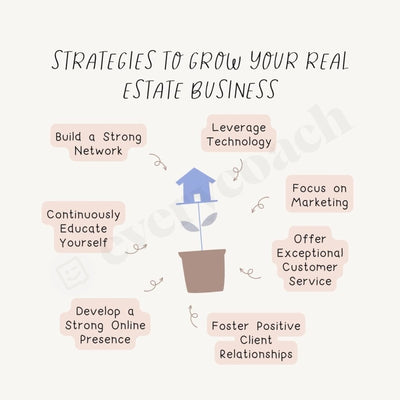 Strategies To Grow Your Real Estate Business Instagram Post Canva Template