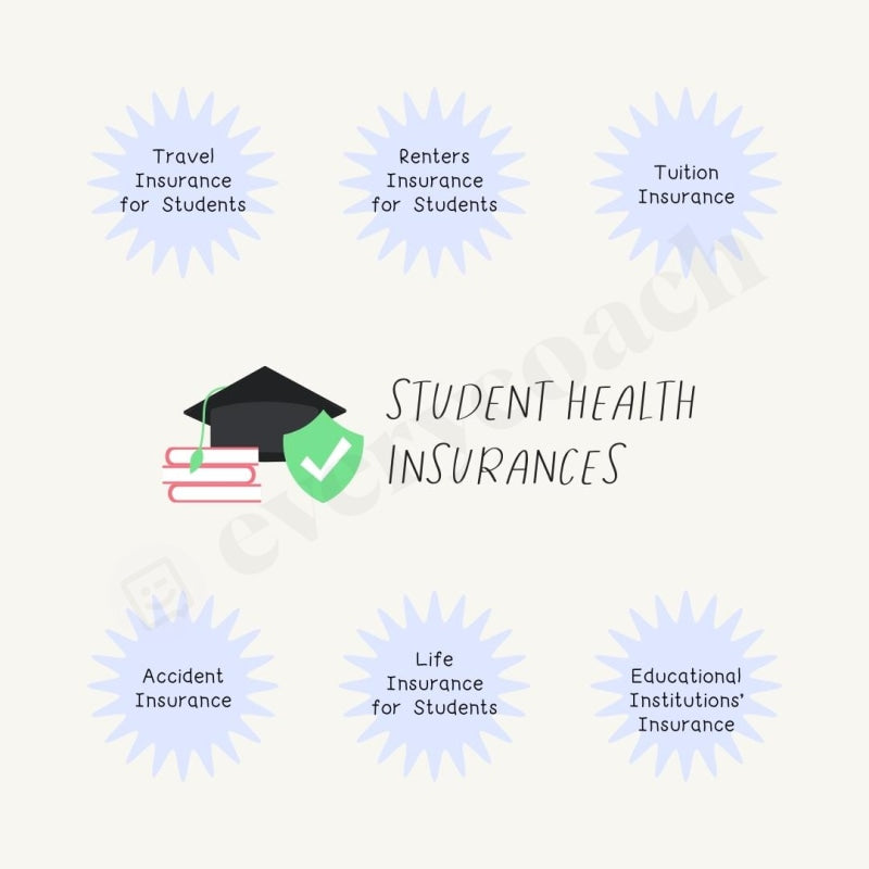 Student Health Insurances Instagram Post Canva Template