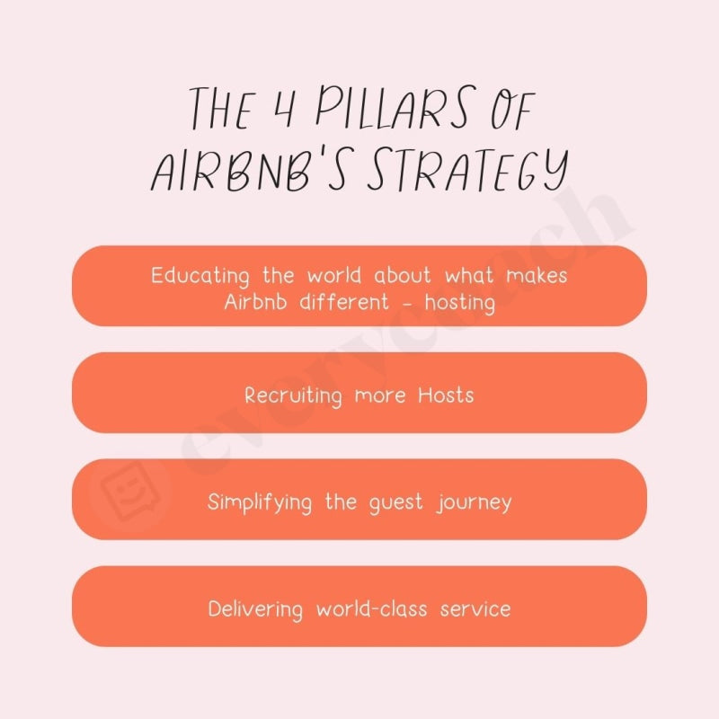 The 4 Pillars Of Airbnbs Strategy Instagram Post Canva Template