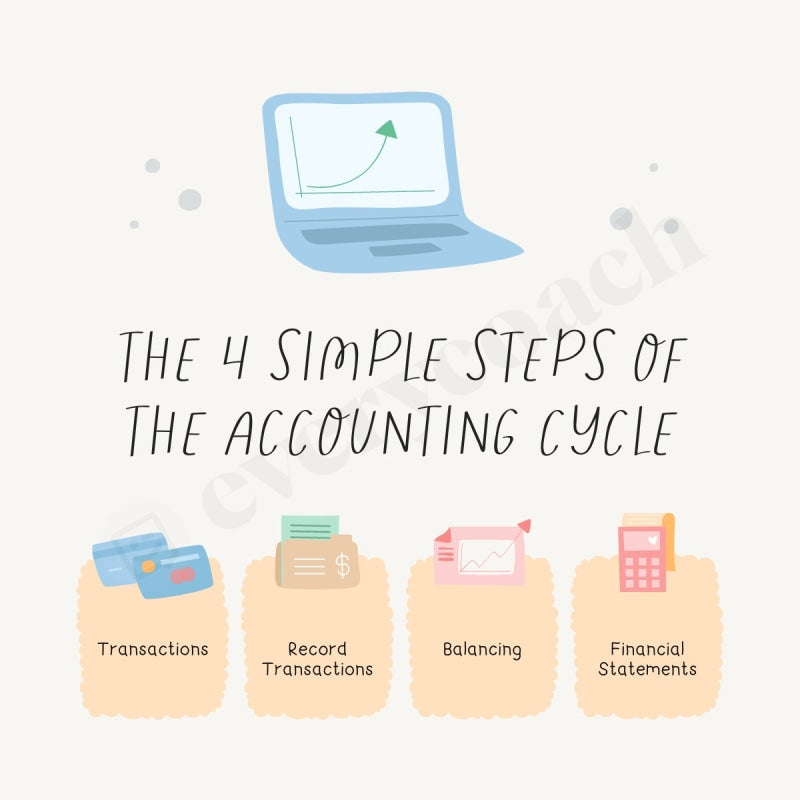 The 4 Simple Steps Of Accounting Cycle Instagram Post Canva Template