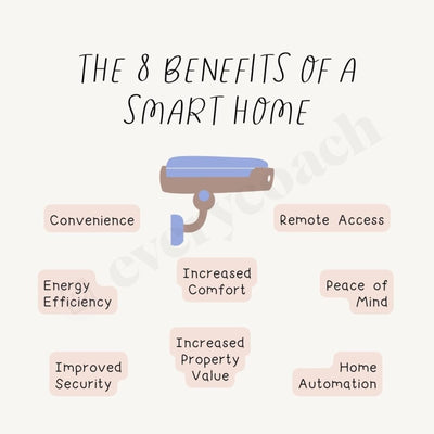 The 8 Benefits Of A Smart Home Instagram Post Canva Template