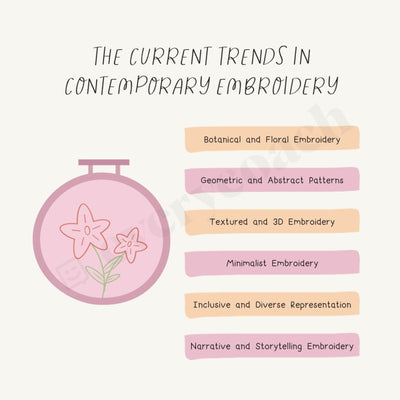 The Current Trends In Contemporary Embroidery Instagram Post Canva Template
