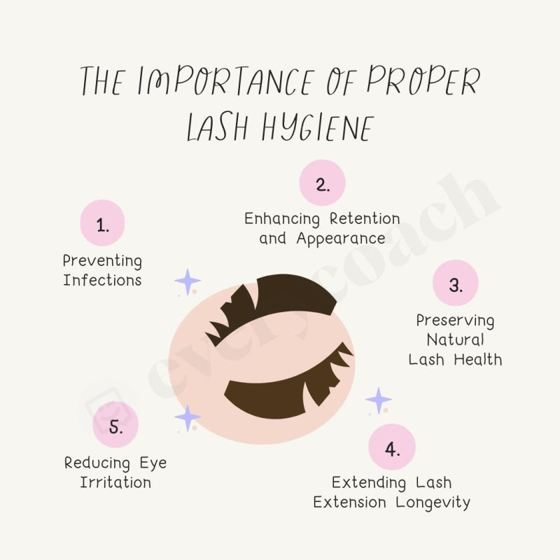 The Importance Of Proper Lash Hygiene Instagram Post Canva Template