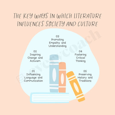 The Key Ways In Which Literature Influences Society And Culture Instagram Post Canva Template