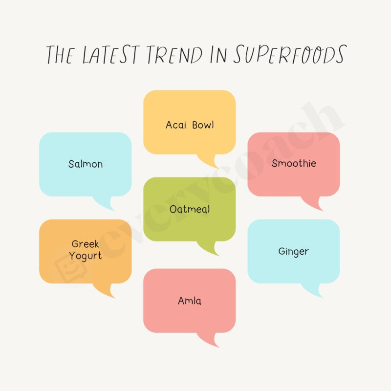 The Latest Trend In Superfoods Instagram Post Canva Template