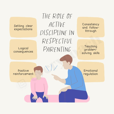 The Role Of Active Discipline In Respectful Parenting Instagram Post Canva Template