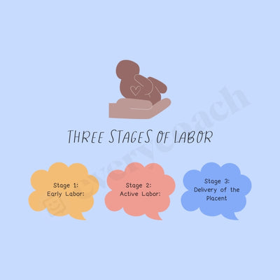 Three Stages Of Labor Instagram Post Canva Template