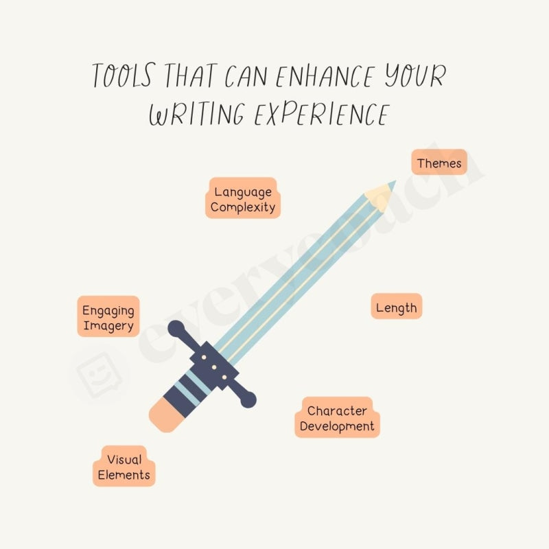 Tools That Can Enhance Your Writing Experience Instagram Post Canva Template