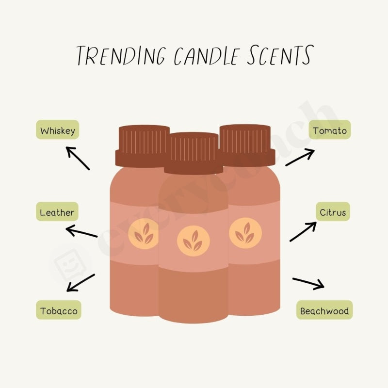 Trending Candle Scents Instagram Post Canva Template