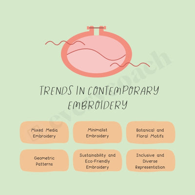 Trends In Contemporary Embroidery Instagram Post Canva Template