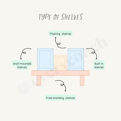 Type Of Shelves Instagram Post Canva Template
