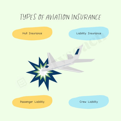 Types Of Aviation Insurance Instagram Post Canva Template