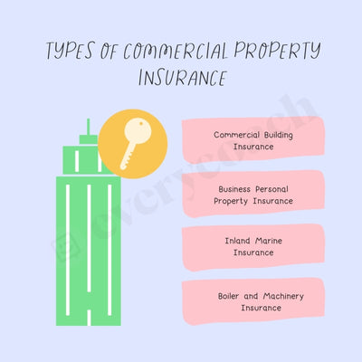 Types Of Commercial Property Insurance Instagram Post Canva Template