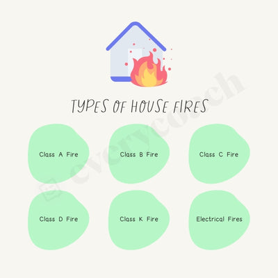 Types Of House Fires Instagram Post Canva Template
