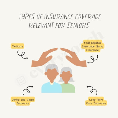 Types Of Insurance Coverage Relevant For Seniors Instagram Post Canva Template