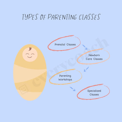 Types Of Parenting Classes Instagram Post Canva Template