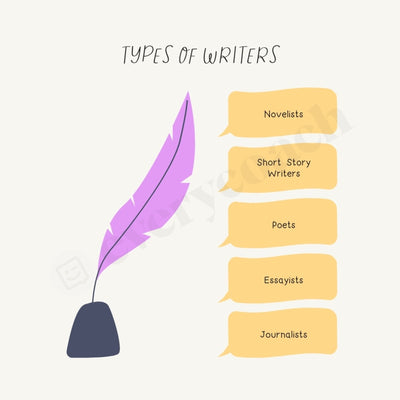 Types Of Writers Instagram Post Canva Template