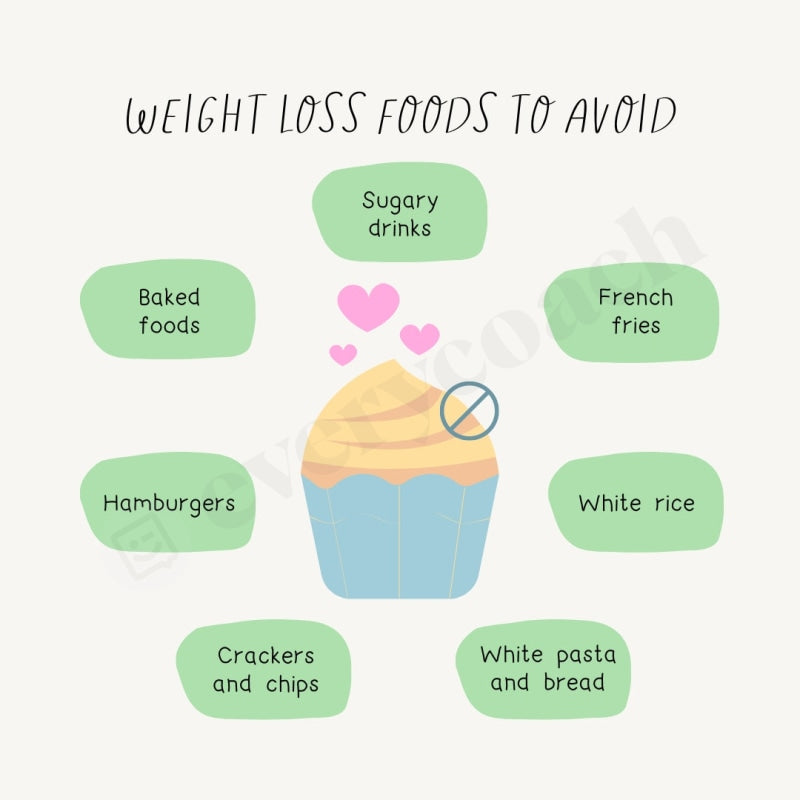 Weight Loss Foods To Avoid Instagram Post Canva Template