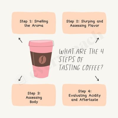 What Are The 4 Steps Of Tasting Coffee Instagram Post Canva Template