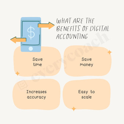 What Are The Benefits Of Digital Accounting Instagram Post Canva Template