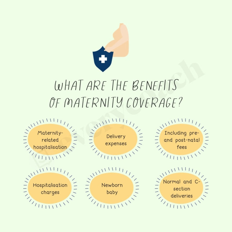 What Are The Benefits Of Maternity Coverage Instagram Post Canva Template